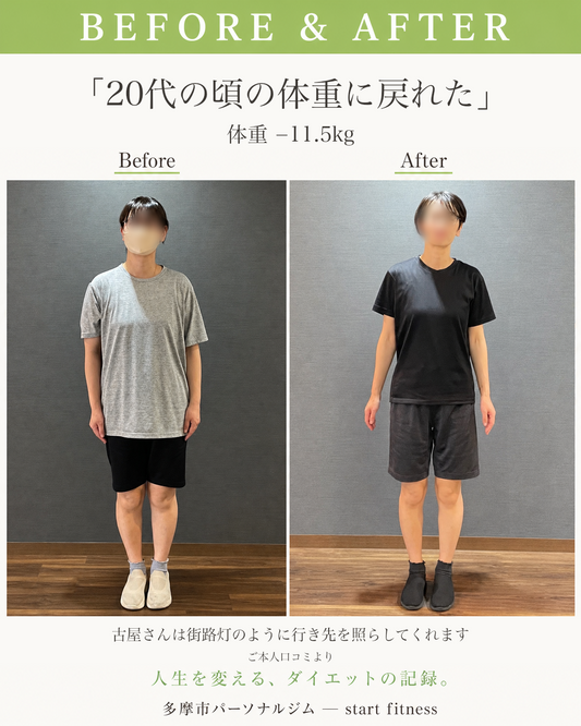 20代の頃の体重に戻れた